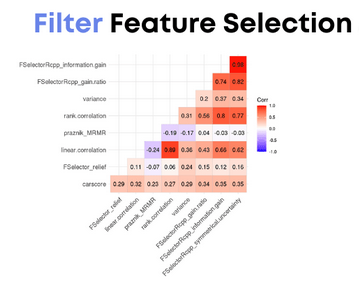 Feature Selection Techniques dalam Machine Learning